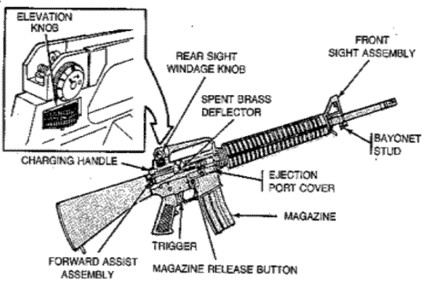 M4 Carbine Diagram